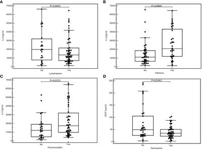 Predicting chemotherapy toxicity in multiple myeloma: the prognostic value of pre-treatment serum cytokine levels of interleukin-6, interleukin-8, monocyte chemoattractant protein-1, and vascular endothelial growth factor
